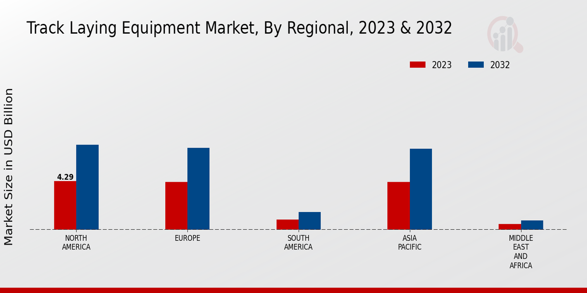 Track Laying Equipment Market3