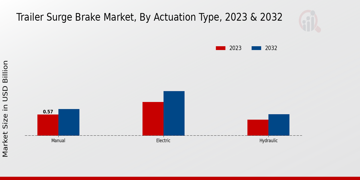 Trailer Surge Brake Market2