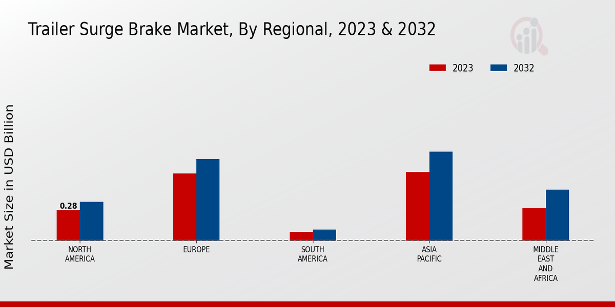 Trailer Surge Brake Market3