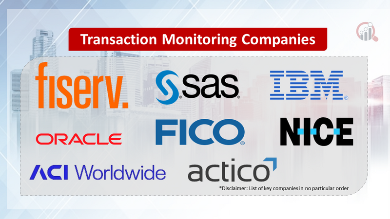 Transaction Monitoring Companies