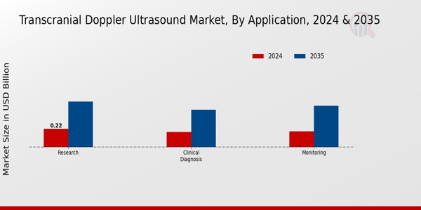 Transcranial Doppler Ultrasound Market Segment