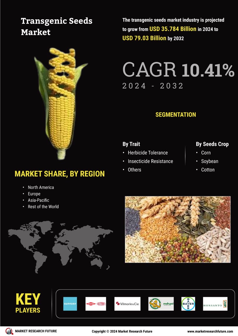 Transgenic Seeds Market