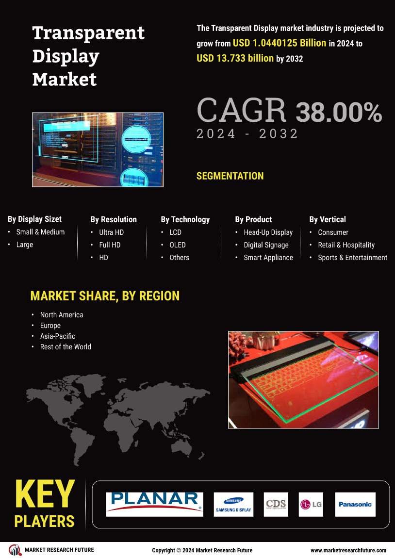 Transparent Display Market