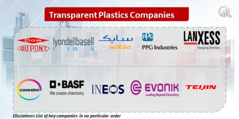 Transparent Plastics Key Companies
