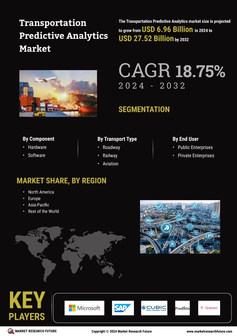 Transportation Predictive Analytics Market