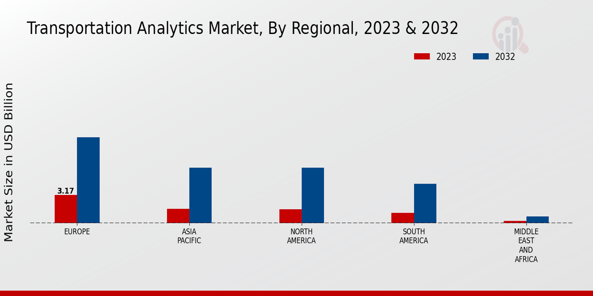 Transportation Analytics Market Regional Insights