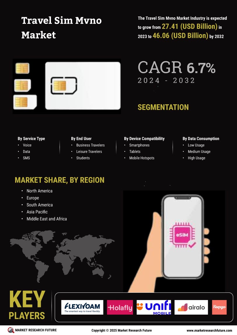 Travel Sim Mvno Market