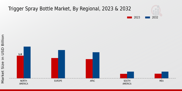 Trigger Spray Bottle Market Regional Insights