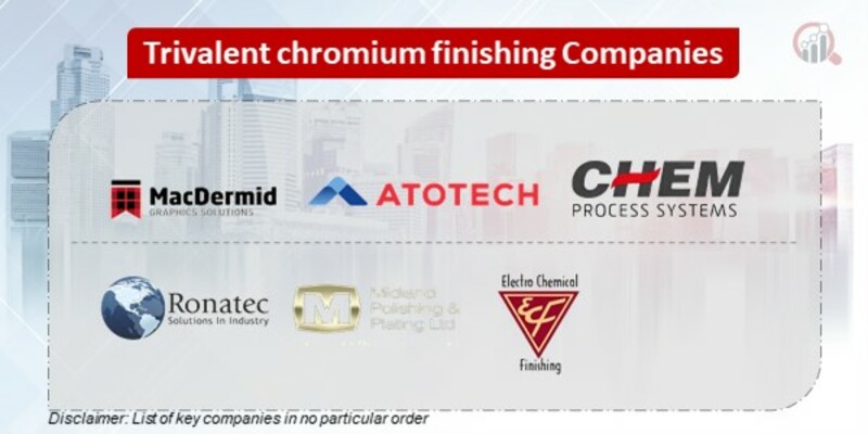 Trivalent Chromium Finishing Key Companies 