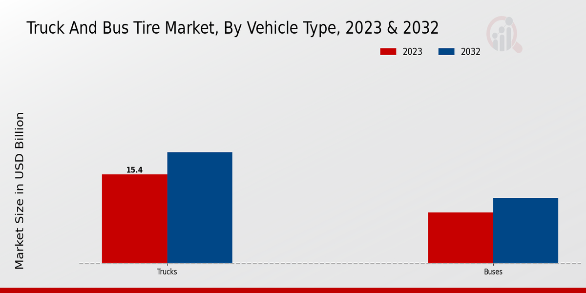 Truck And Bus Tire Market 2