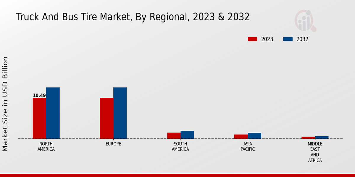 Truck And Bus Tire Market3