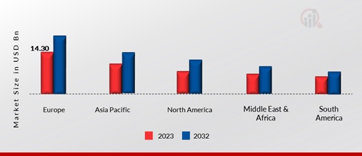 Tuna Market Share By Region 2023