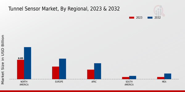 Tunnel Sensor Market Regional Insights