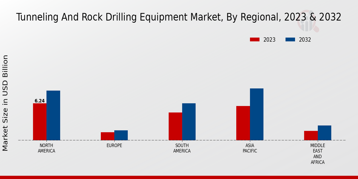 Tunneling And Rock Drilling Equipment Market Regional Insights