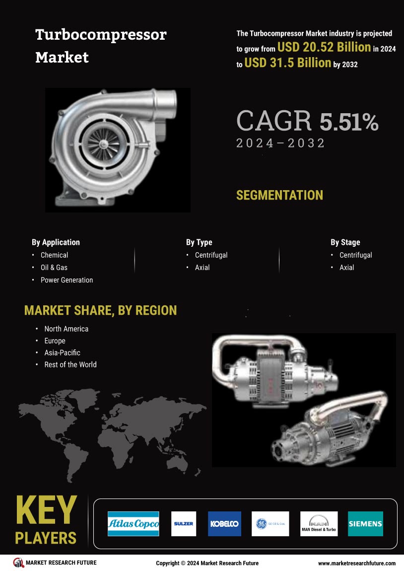 Turbocompressor Market