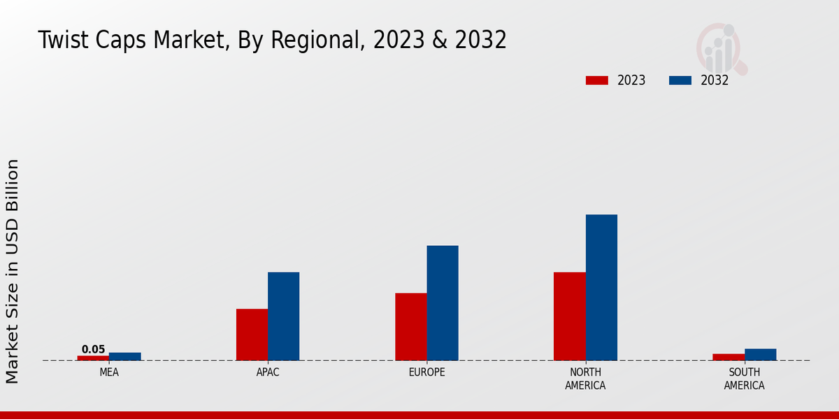 Twist Caps Market Regional Insights  