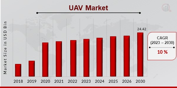 UAV_Market