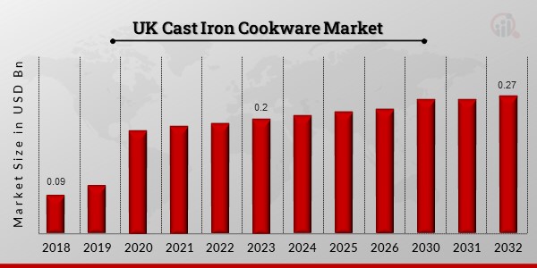 UK Cast Iron Cookware Market1