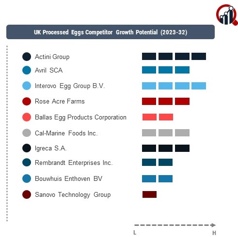 UK Processed Eggs Company