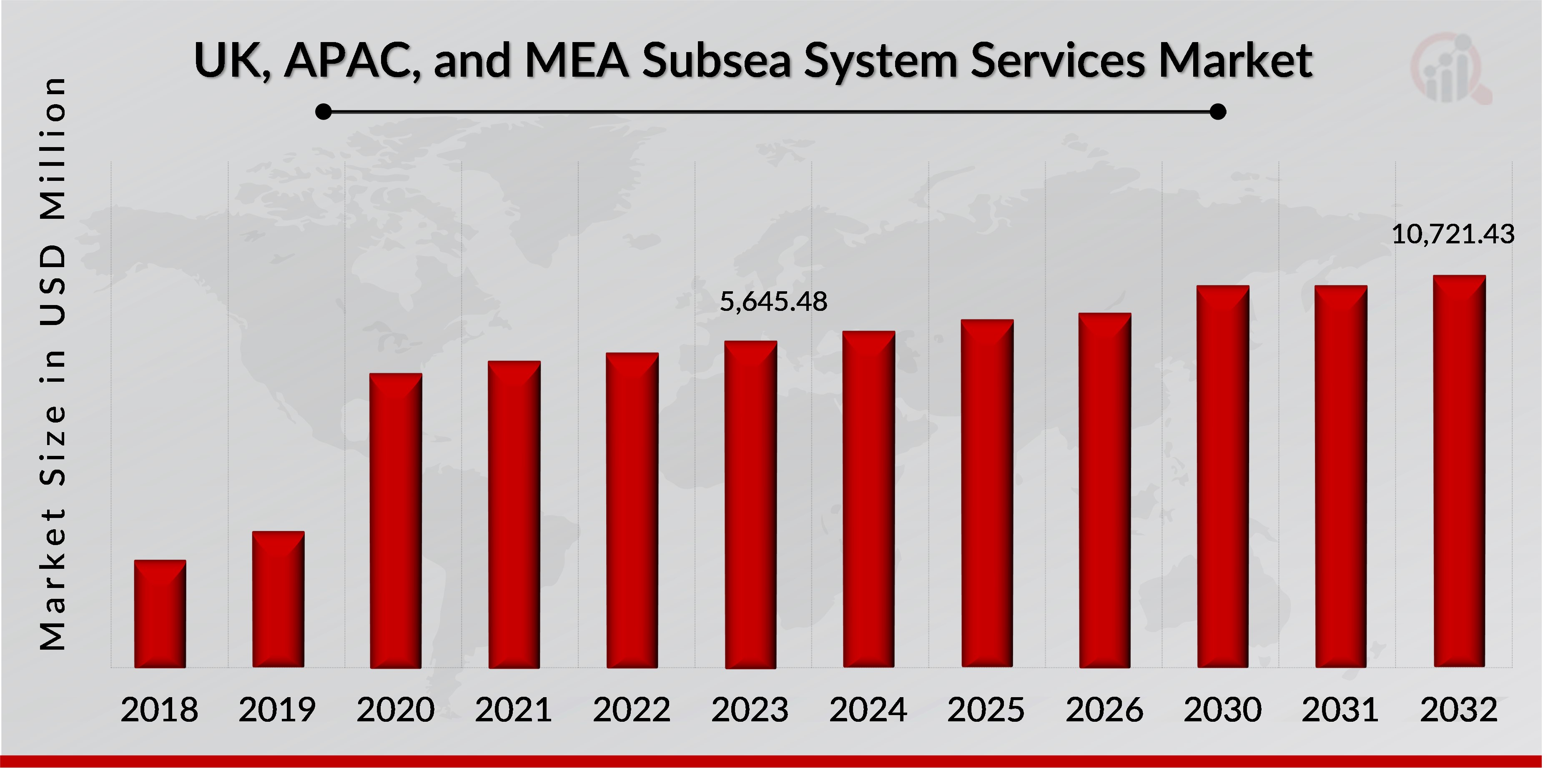 UK, APAC, and MEA Subsea System Services Market Overview