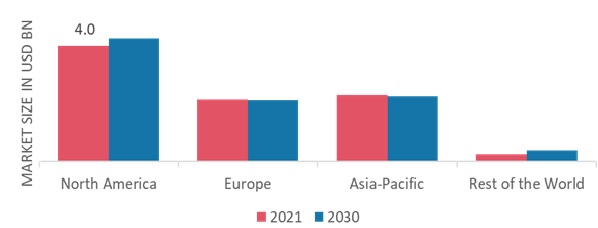 Urinary Tract Infection Market Size Growth Analysis Forecast By 2032