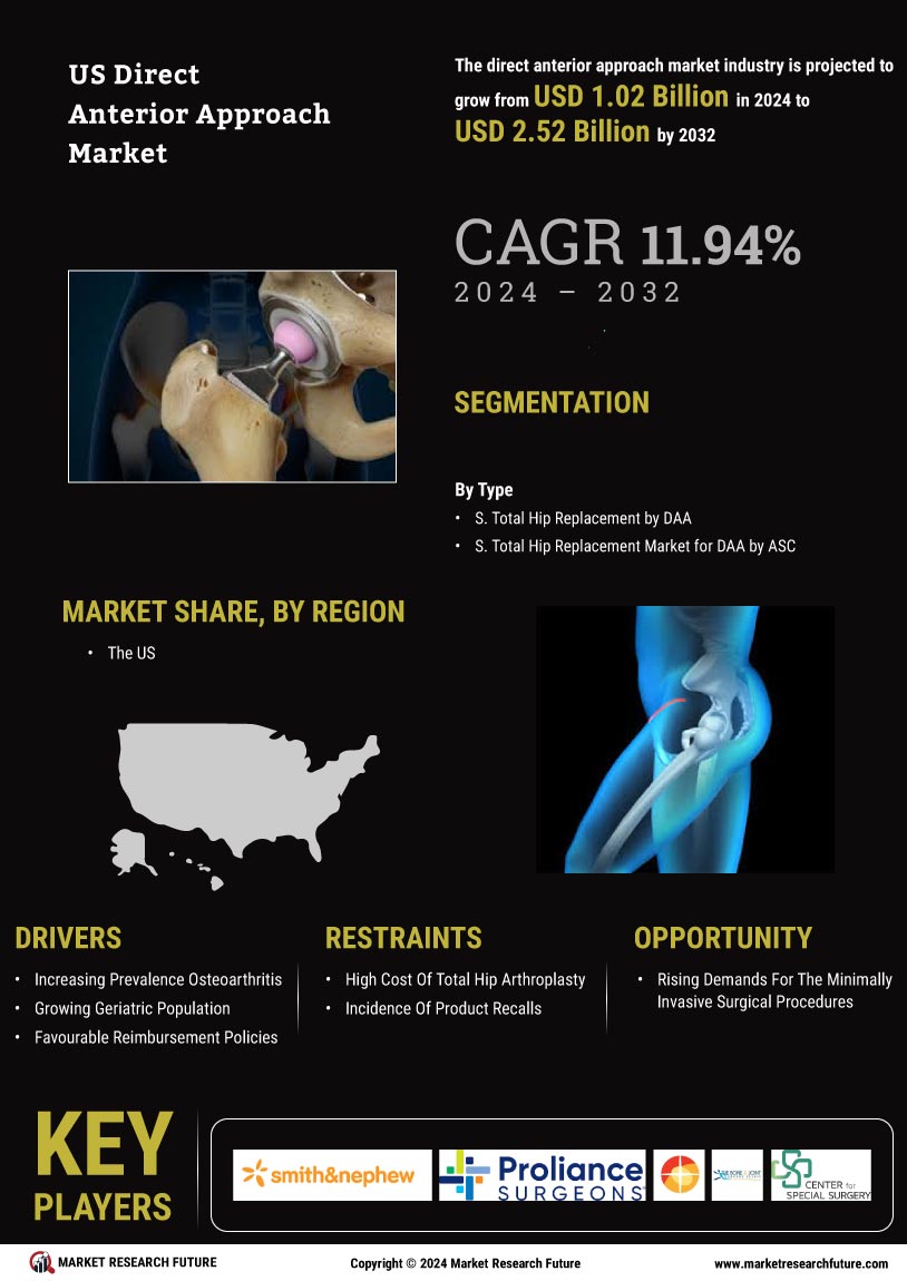 U.S. Direct Anterior Approach Market