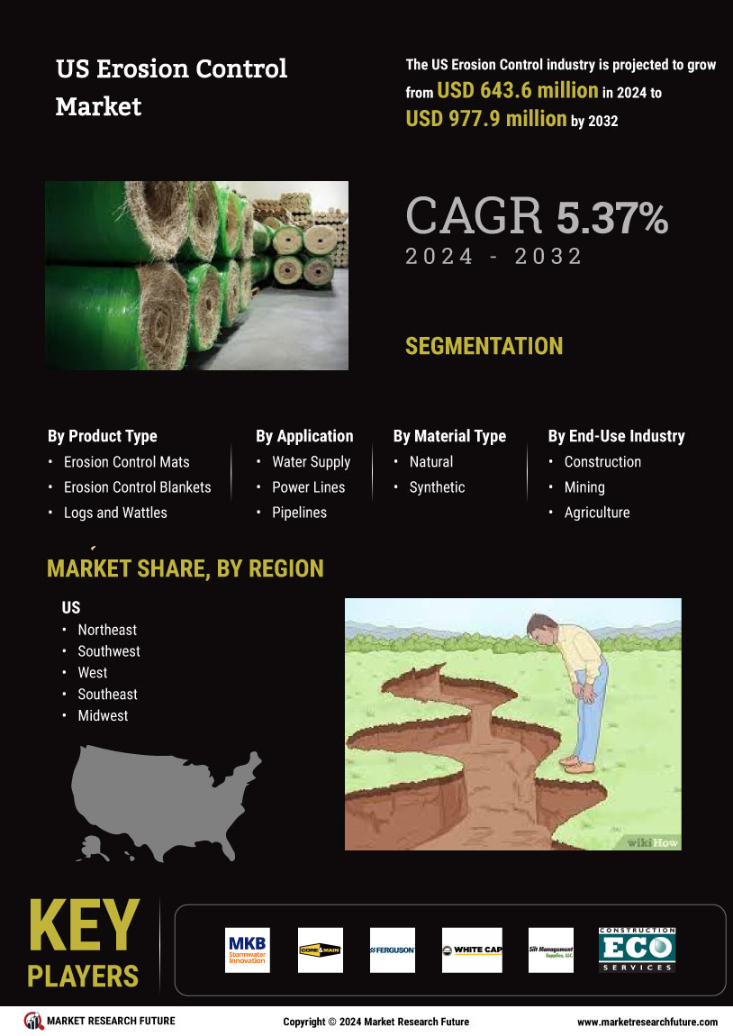 US Erosion Control Market