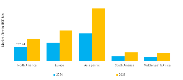 USP Grade Glycerin (99.7%) Market Regional Insights