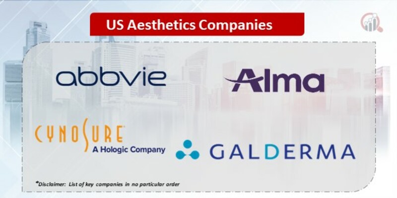US Aesthetics Companies