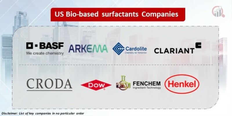 US Bio-based surfactants Key Companies