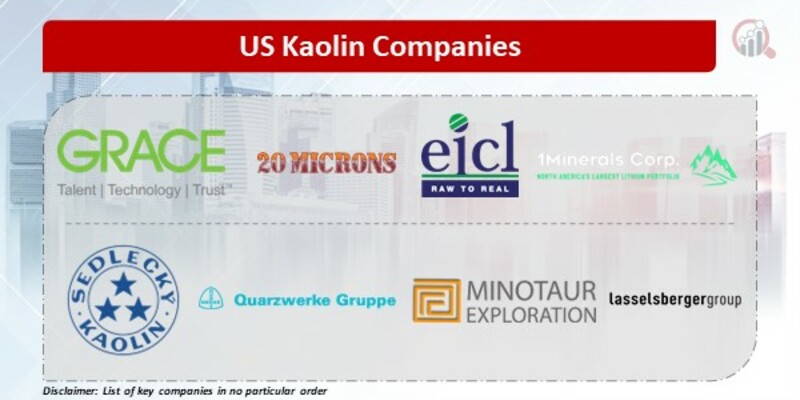 US Kaolin Companies