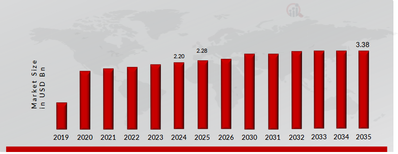 Ukraine Aluminum Market Overview