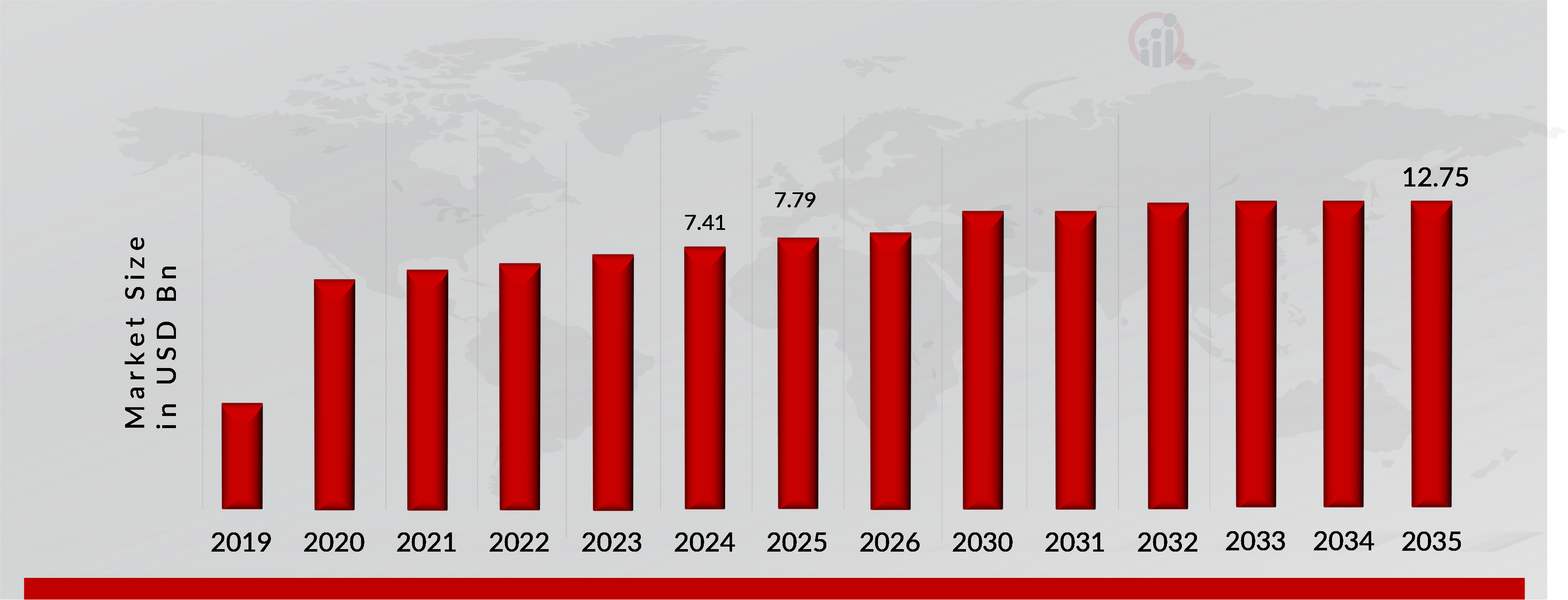 Ukraine Cobalt Market Overview