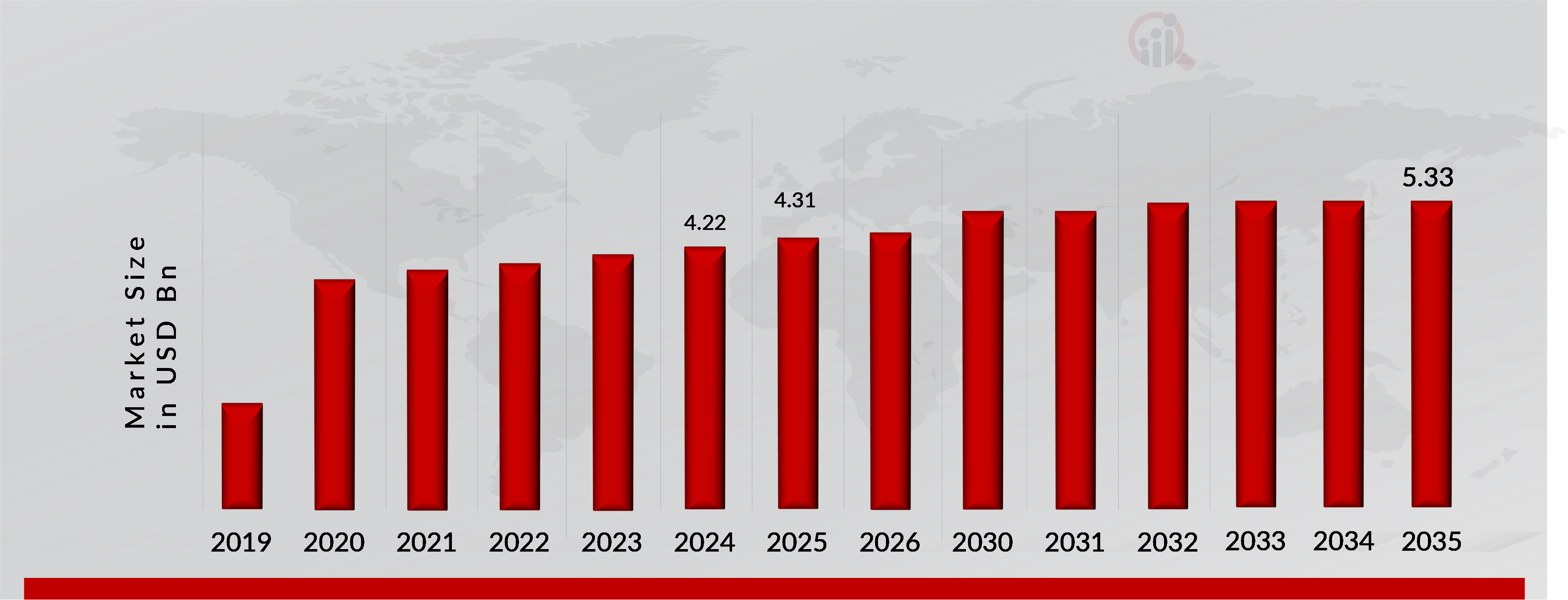 Ukraine Copper Market Overview