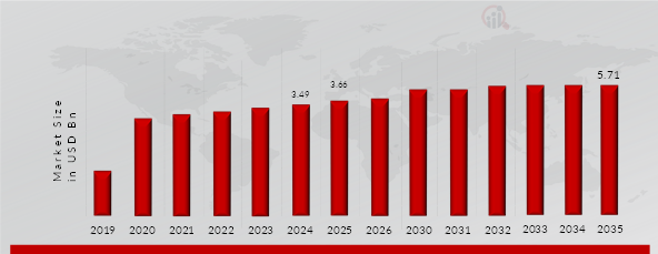 Ukraine Nickel Market Overview