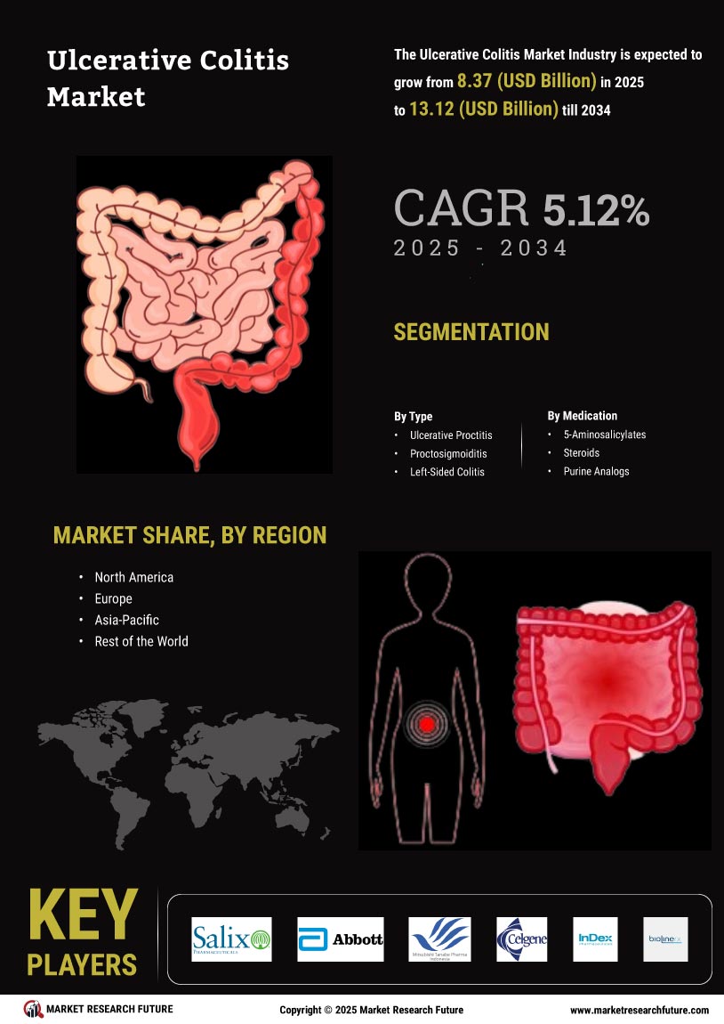 Ulcerative Colitis Market