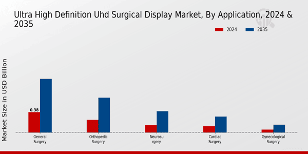 Ultra High Definition UHD Surgical Display Market Application Insights