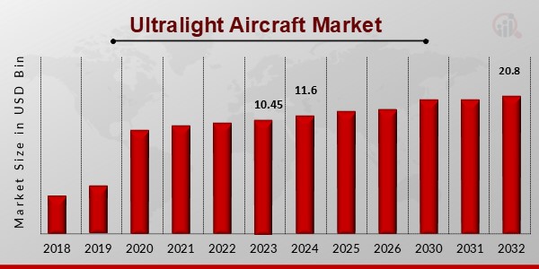 Ultralight Aircraft Market1