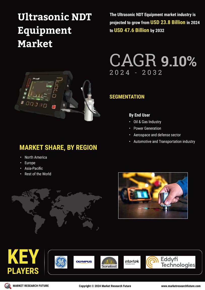 Ultrasonic NDT Equipment Market