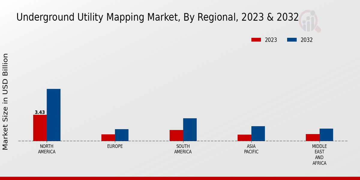 Underground Utility Mapping Market Regional Insights