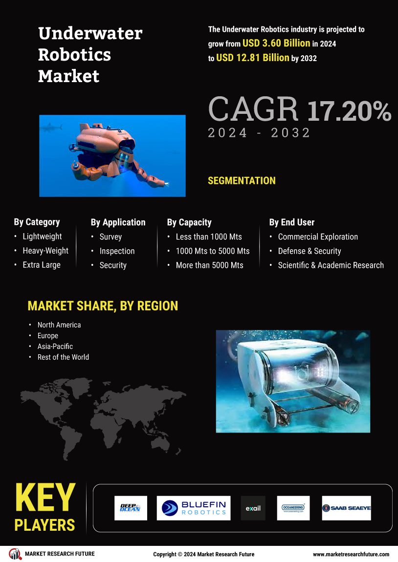 Underwater Robotics Market