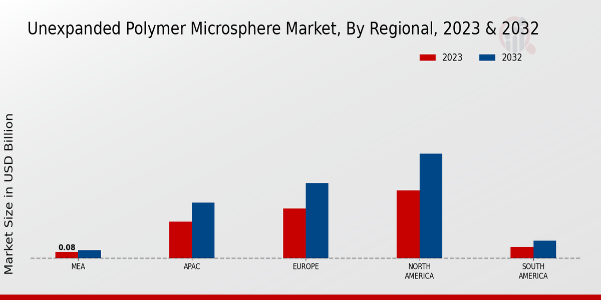 Unexpanded Polymer Microsphere Market Regional Insights  