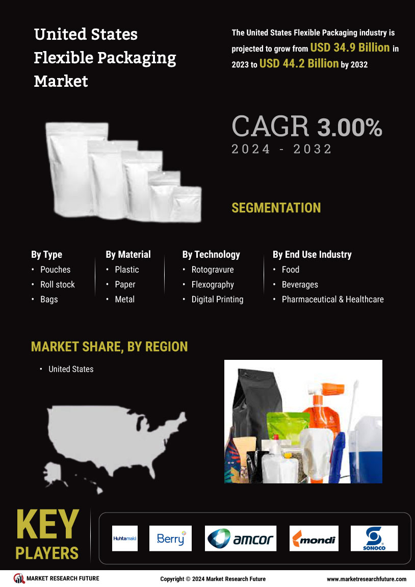 US Flexible Packaging Market