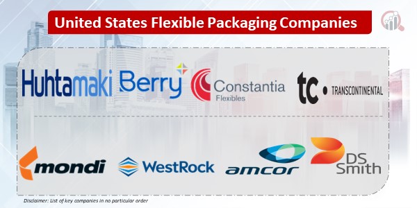 United States Flexible Packaging key Companies