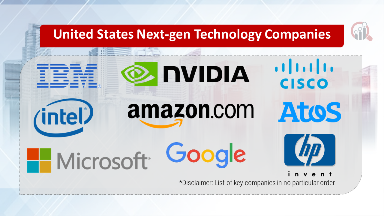 United States Next-gen Technology Companies | Market Research Future