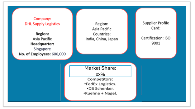 Supplier Landscape: Supplier Negotiations and Strategies