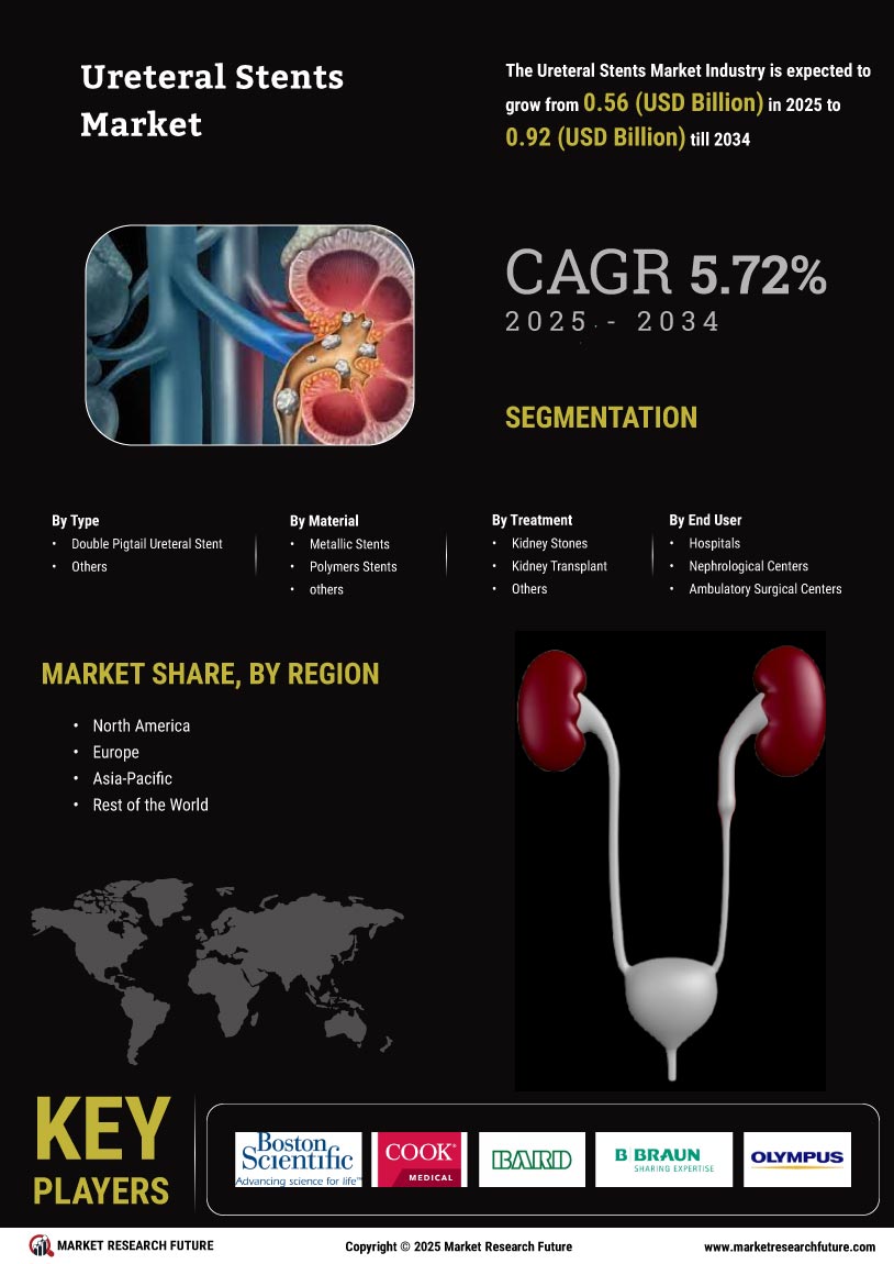 Ureteral Stents Market