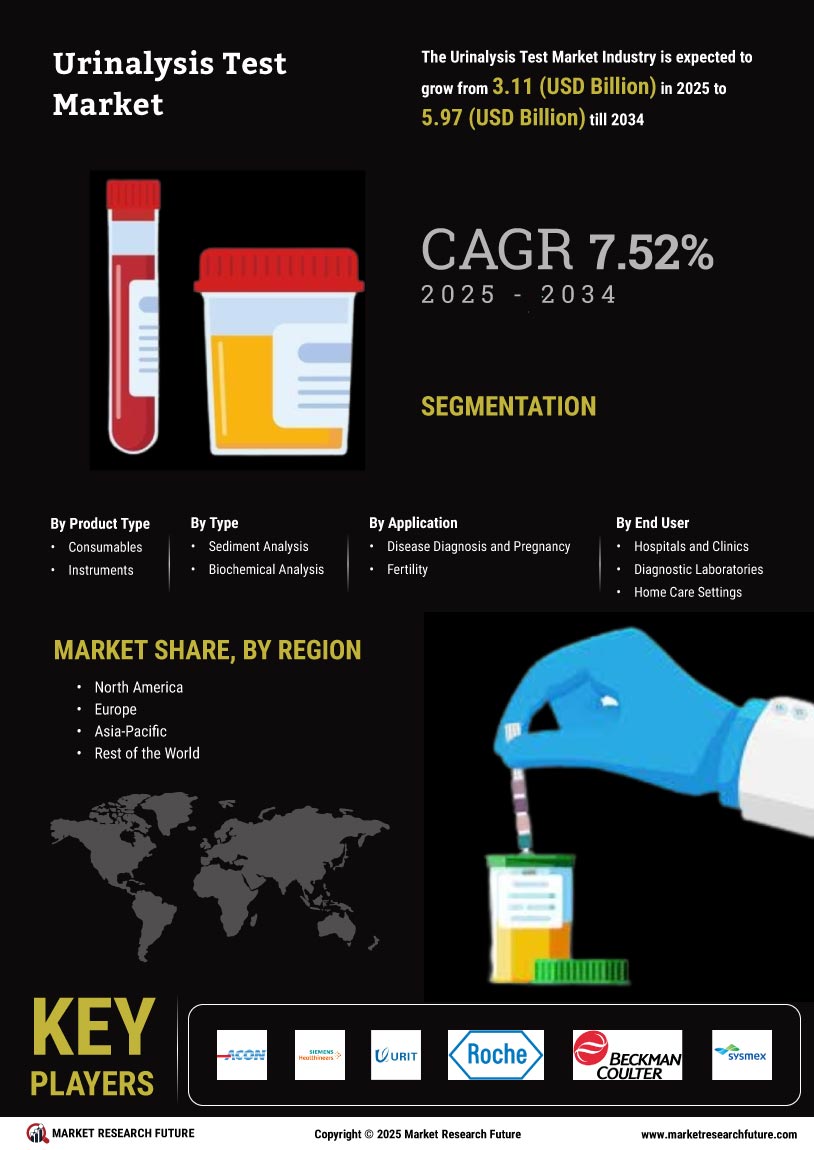 Urinalysis Test Market