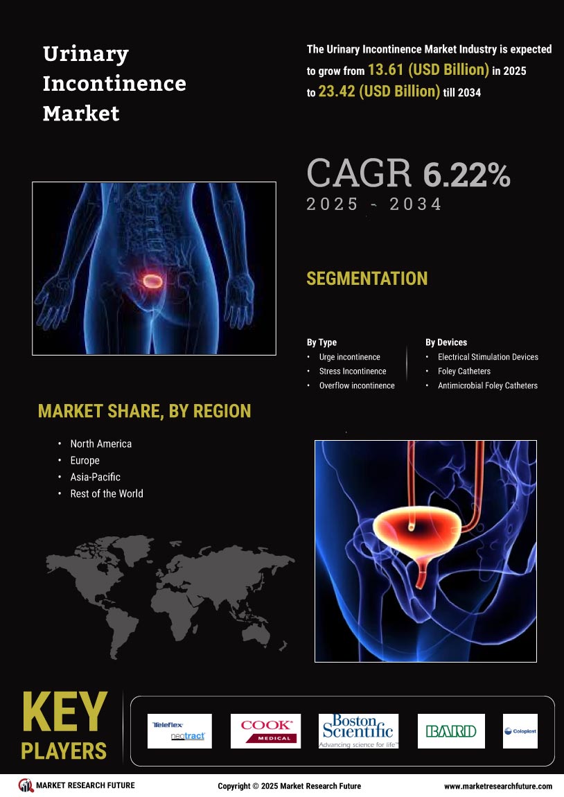 Urinary incontinence Market