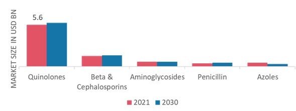 Urinary Tract Infection Market Size Growth Analysis Forecast By 2032